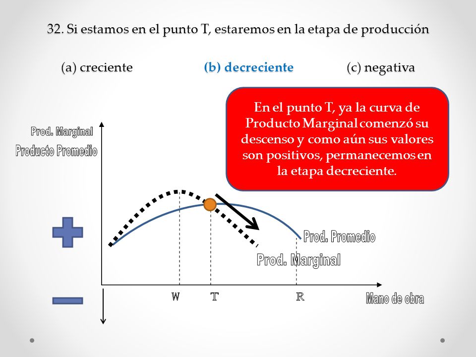 32. Si estamos en el punto T, estaremos en la etapa de producción (a) creciente (b) decreciente (c) negativa