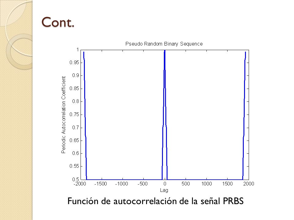 Cont. Función de autocorrelación de la señal PRBS