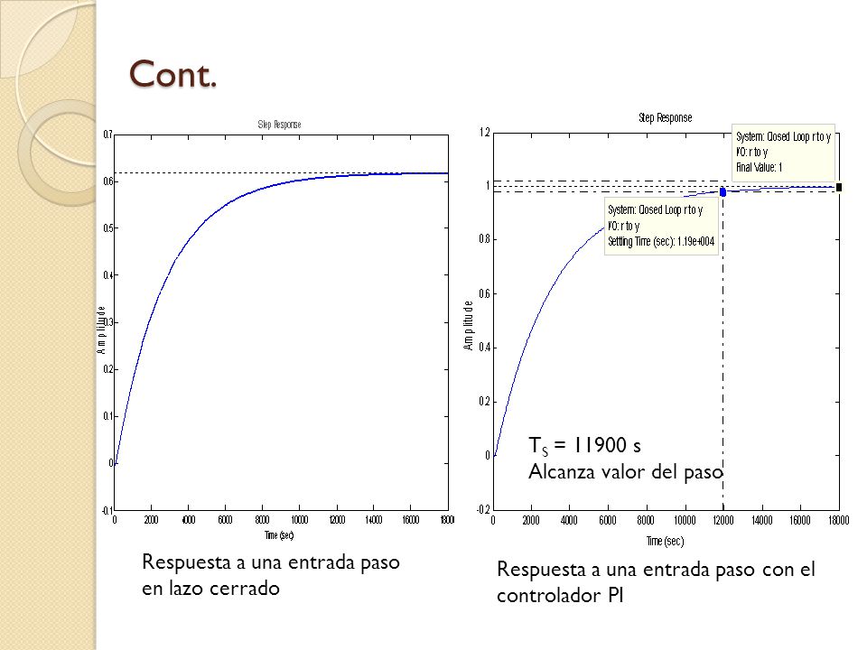 Cont. %OS = 0 TS = s eSS = TS = s
