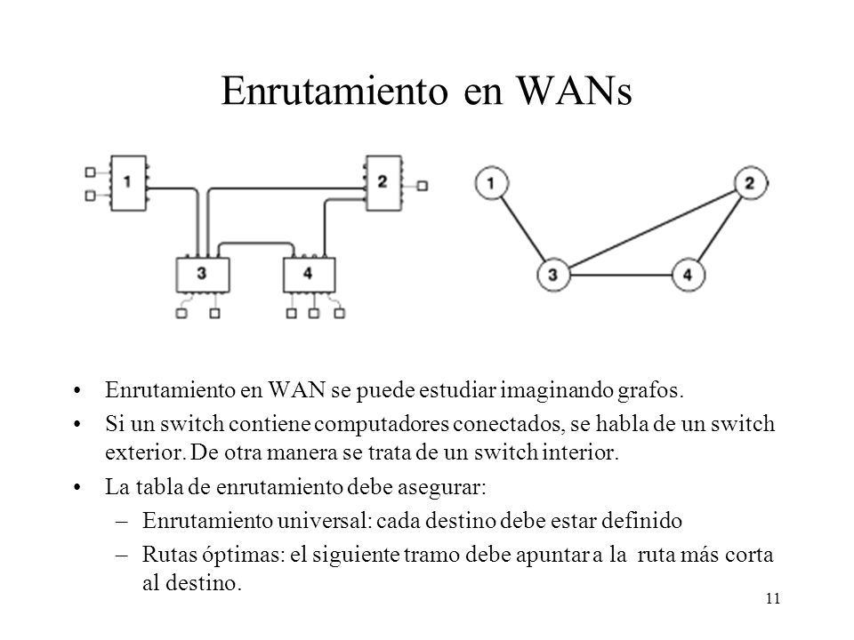 Enrutamiento en WANs Enrutamiento en WAN se puede estudiar imaginando grafos.