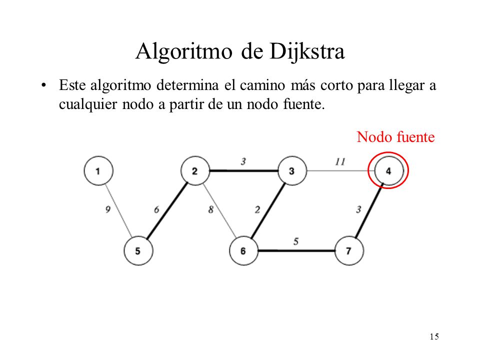 Algoritmo de Dijkstra Este algoritmo determina el camino más corto para llegar a cualquier nodo a partir de un nodo fuente.