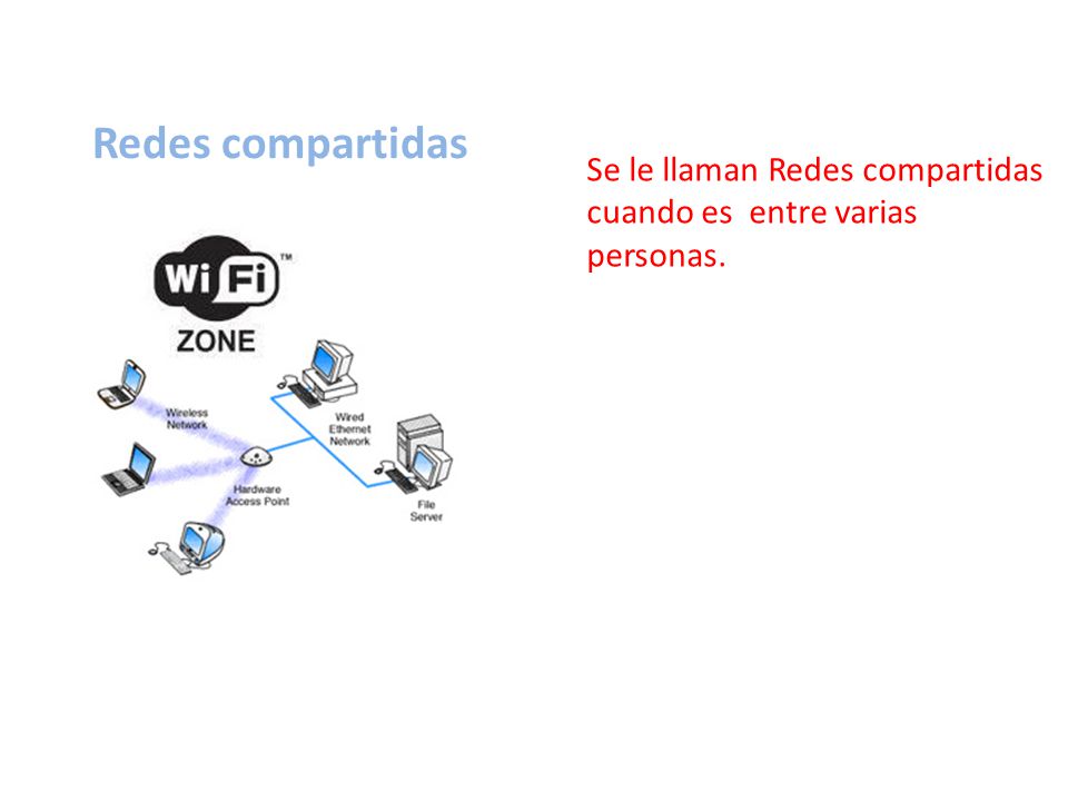 Redes compartidas Se le llaman Redes compartidas cuando es entre varias personas.