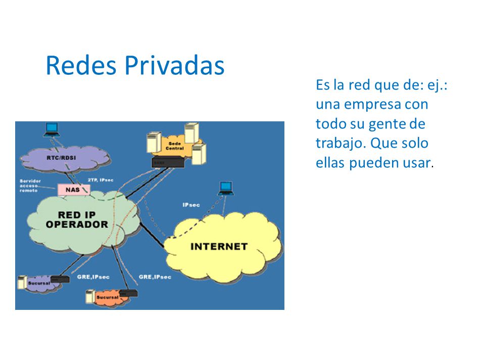 Redes Privadas Es la red que de: ej.: una empresa con todo su gente de trabajo.