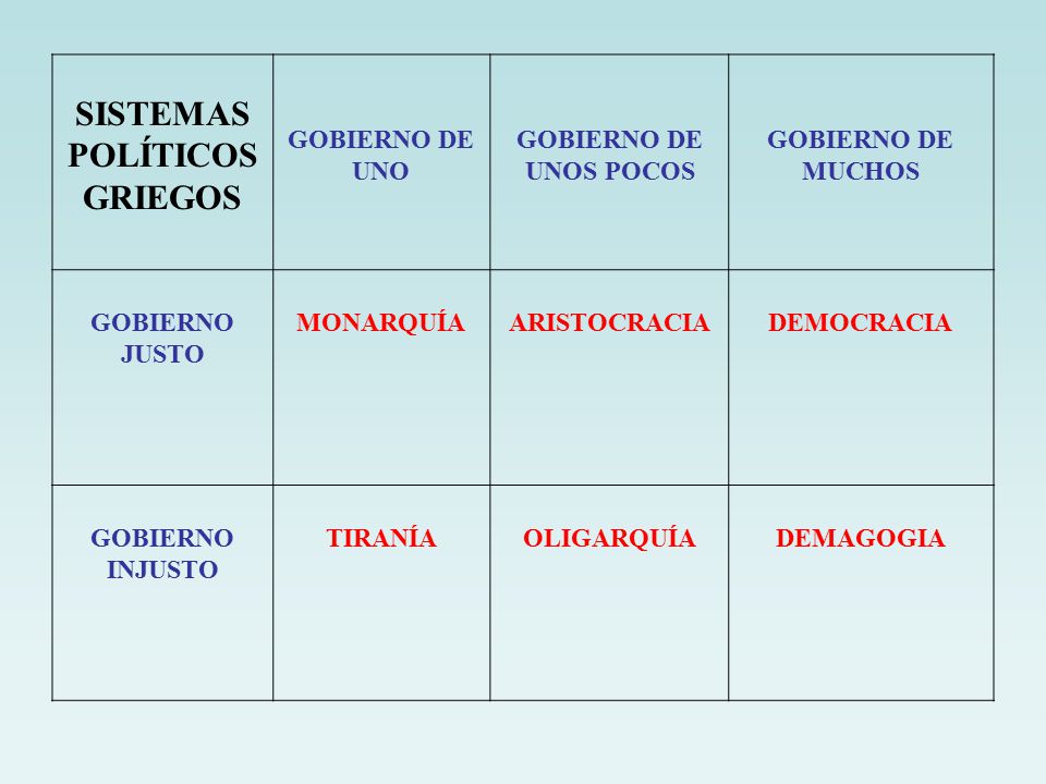 SISTEMAS POLÍTICOS GRIEGOS