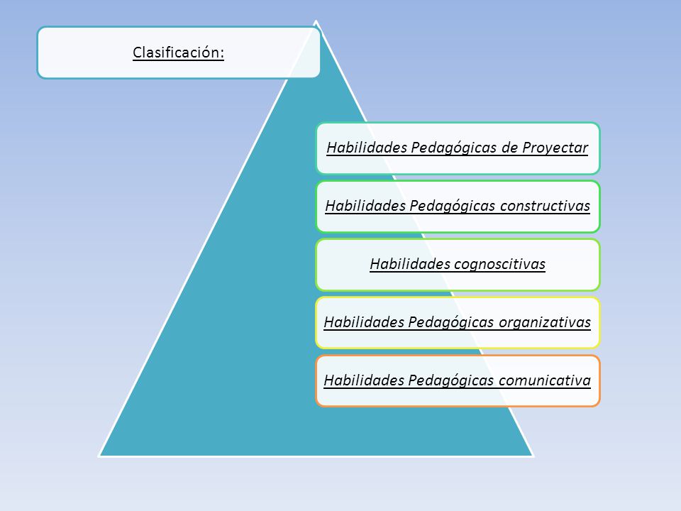 Habilidades Pedagógicas de Proyectar