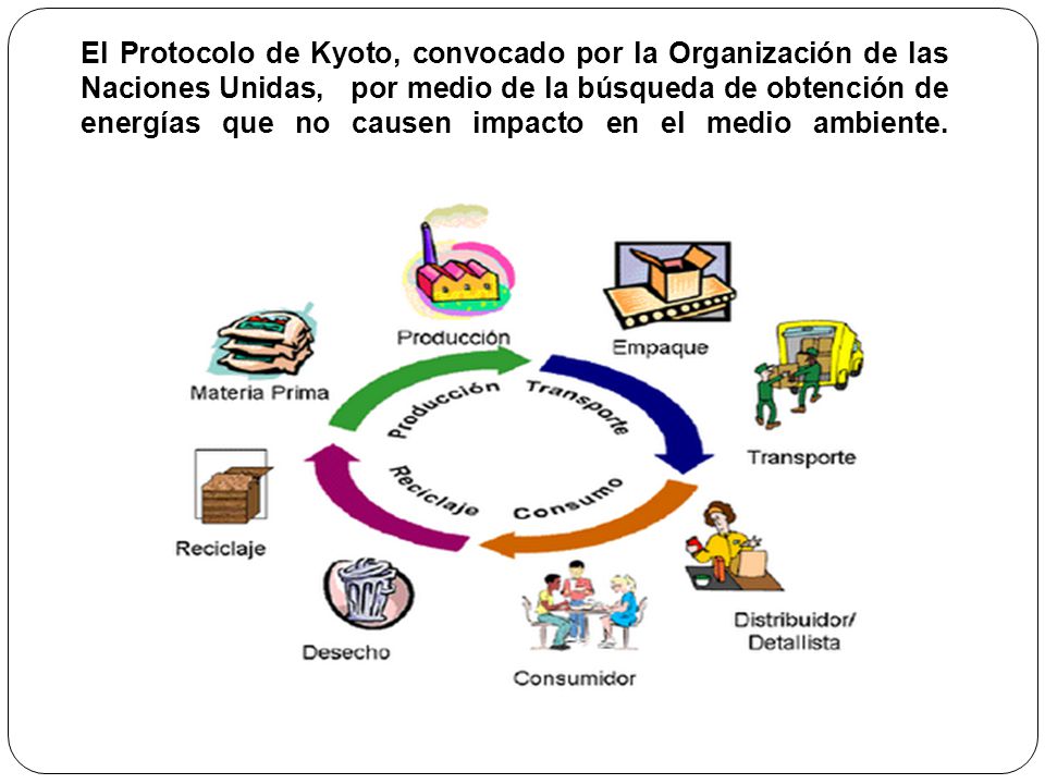 El Protocolo de Kyoto, convocado por la Organización de las Naciones Unidas, por medio de la búsqueda de obtención de energías que no causen impacto en el medio ambiente.