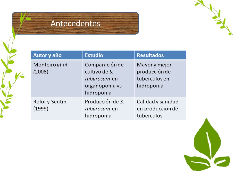 Antecedentes Autor y año Estudio Resultados Monteiro et al (2008)