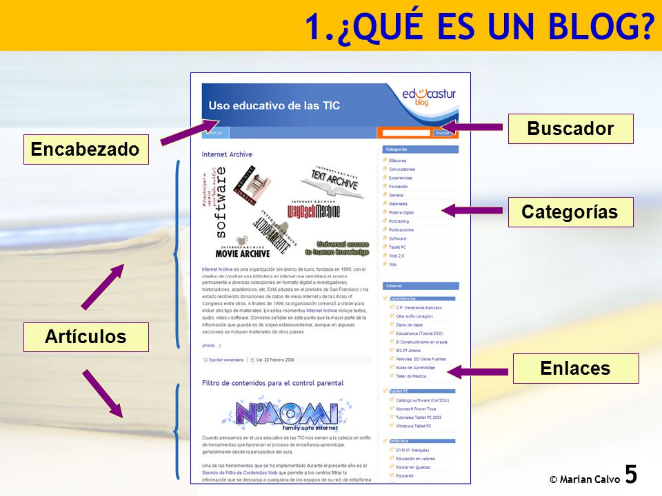 1.¿QUÉ ES UN BLOG Buscador Encabezado Categorías Artículos Enlaces