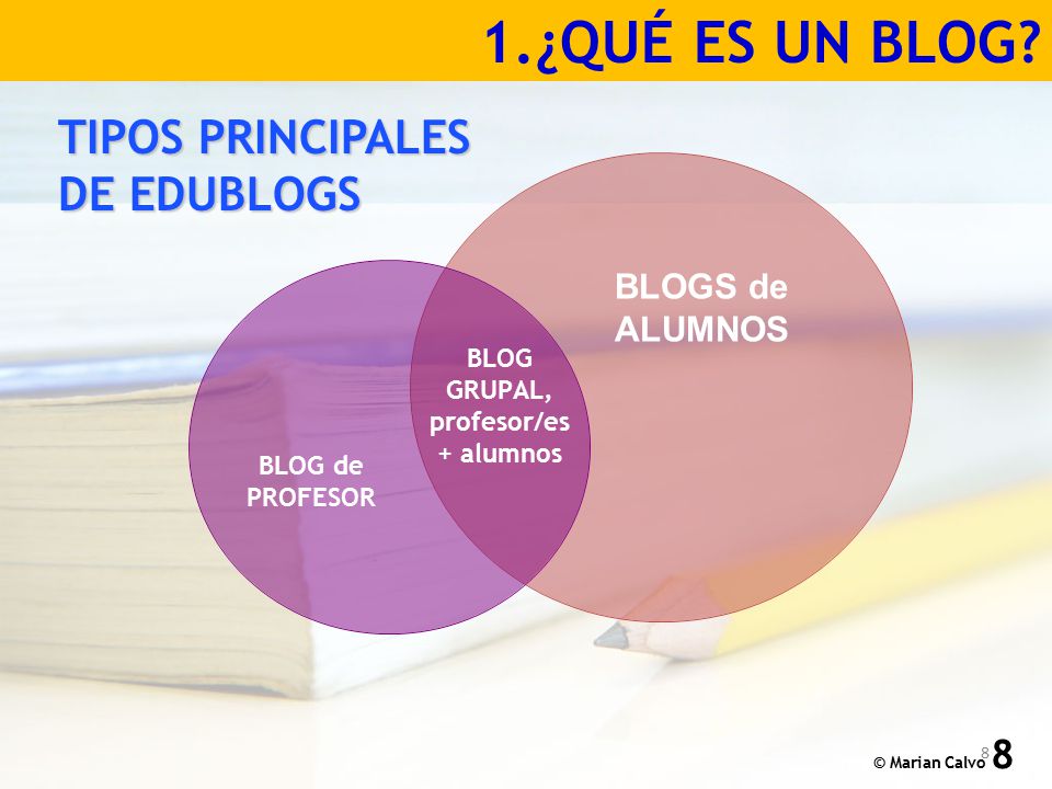 1.¿QUÉ ES UN BLOG TIPOS PRINCIPALES DE EDUBLOGS BLOGS de ALUMNOS