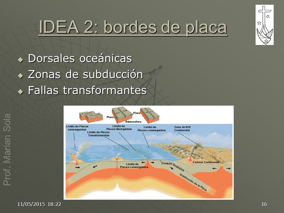 IDEA 2: bordes de placa Dorsales oceánicas Zonas de subducción
