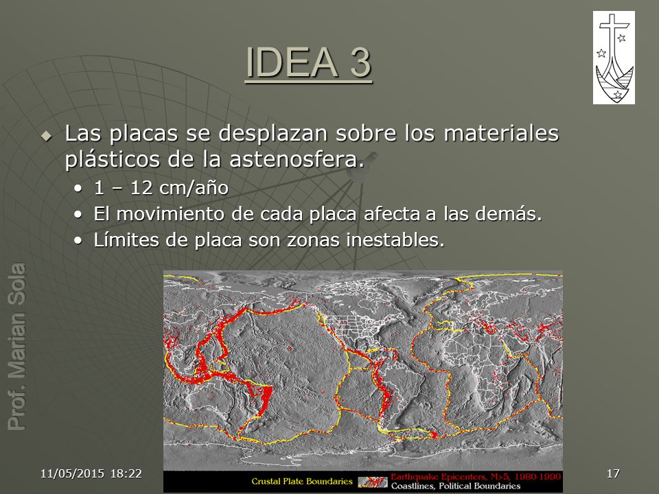 IDEA 3 Las placas se desplazan sobre los materiales plásticos de la astenosfera. 1 – 12 cm/año. El movimiento de cada placa afecta a las demás.