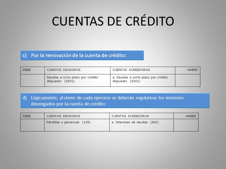 CUENTAS DE CRÉDITO Por la renovación de la cuenta de crédito: