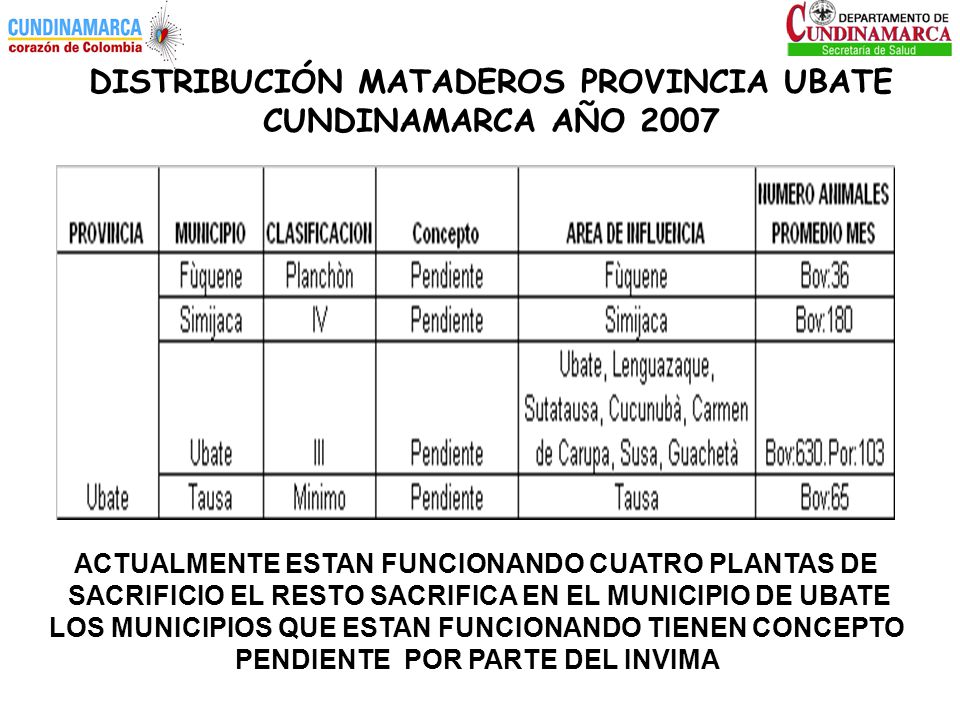 DISTRIBUCIÓN MATADEROS PROVINCIA UBATE CUNDINAMARCA AÑO 2007