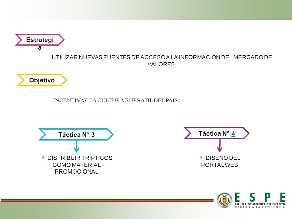 DISTRIBUIR TRÍPTICOS COMO MATERIAL PROMOCIONAL