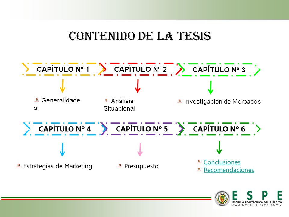 Contenido de la Tesis CAPÍTULO Nº 1 CAPÍTULO Nº 2 CAPÍTULO Nº 3