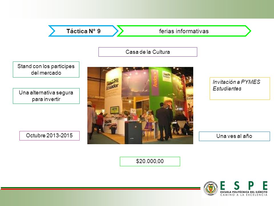 Táctica N° 9 ferias informativas Casa de la Cultura