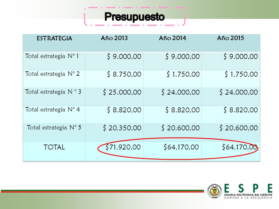 Presupuesto ESTRATEGIA. Año Año Año Total estrategia N° 1. $ 9.000,00. Total estrategia N° 2.