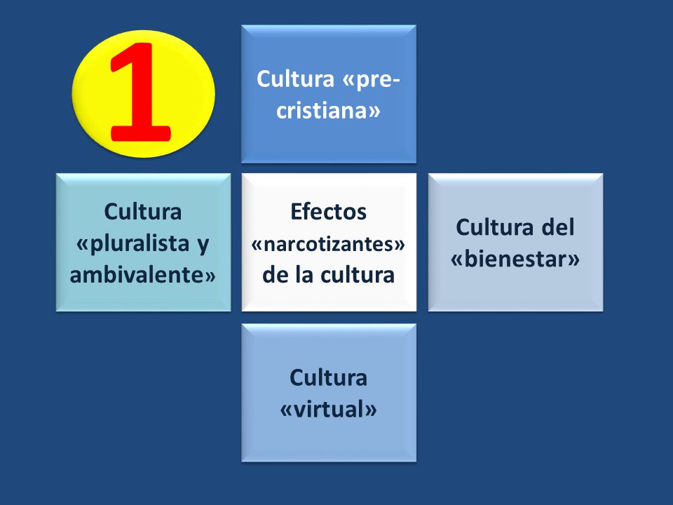 1 Cultura «pre-cristiana» Cultura «pluralista y ambivalente»
