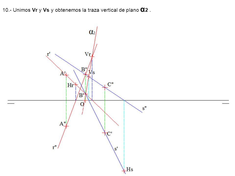 10.- Unimos Vr y Vs y obtenemos la traza vertical de plano α2 .