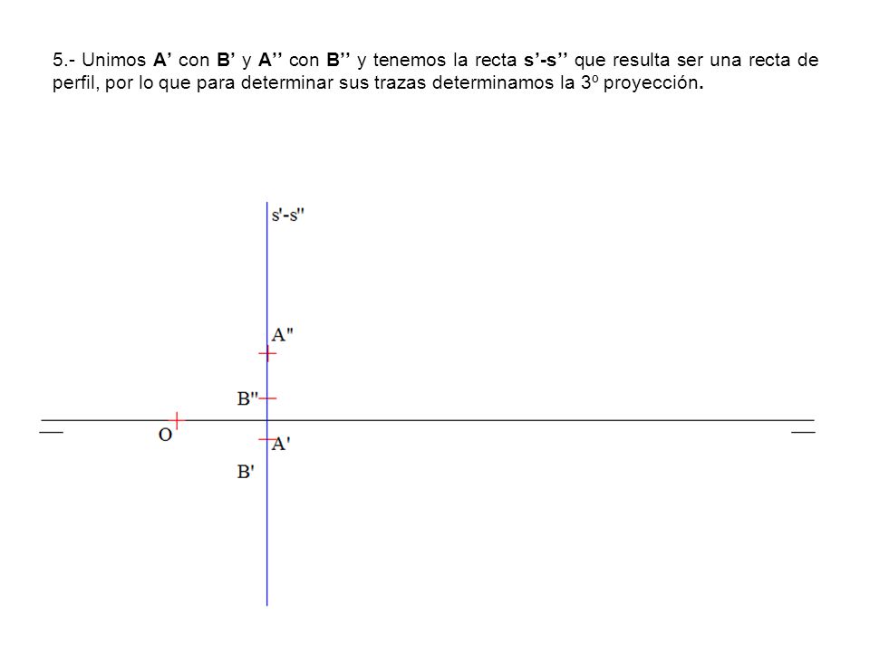 5.- Unimos A’ con B’ y A’’ con B’’ y tenemos la recta s’-s’’ que resulta ser una recta de perfil, por lo que para determinar sus trazas determinamos la 3º proyección.