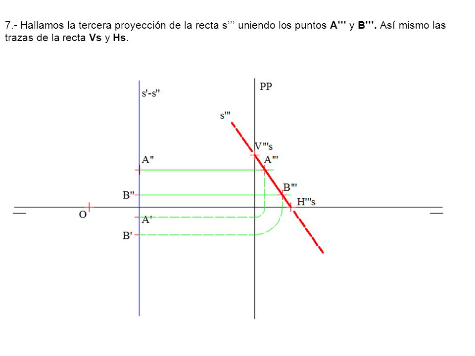 7.- Hallamos la tercera proyección de la recta s’’’ uniendo los puntos A’’’ y B’’’.