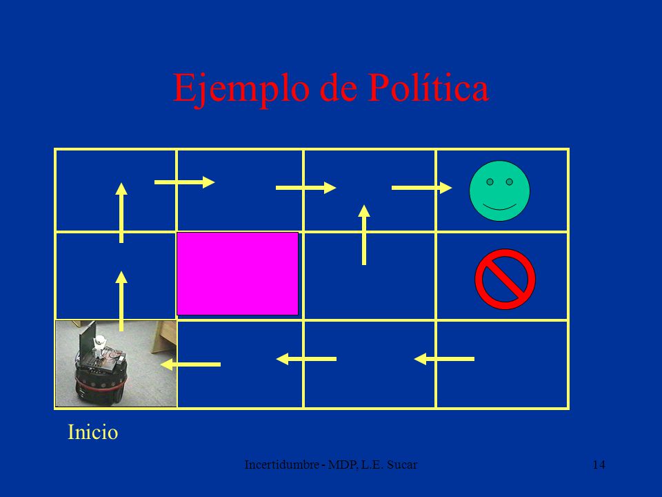 Incertidumbre - MDP, L.E. Sucar