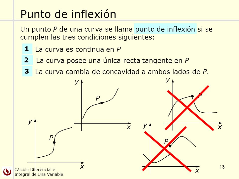 Punto de inflexión Un punto P de una curva se llama punto de inflexión si se. cumplen las tres condiciones siguientes: