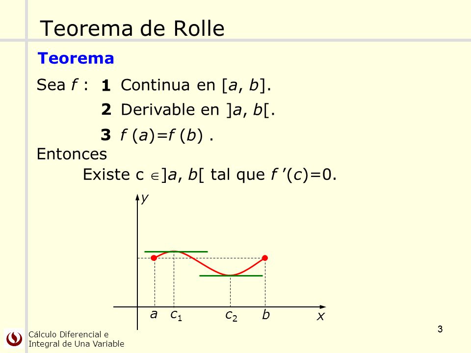 Teorema de Rolle Teorema Sea f : 1 Continua en [a, b]. 2