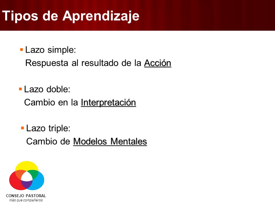 Tipos de Aprendizaje Lazo simple: Respuesta al resultado de la Acción