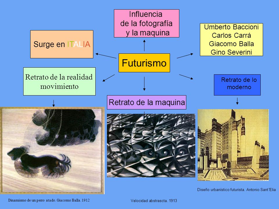 Futurismo Influencia de la fotografía y la maquina Surge en ITALIA