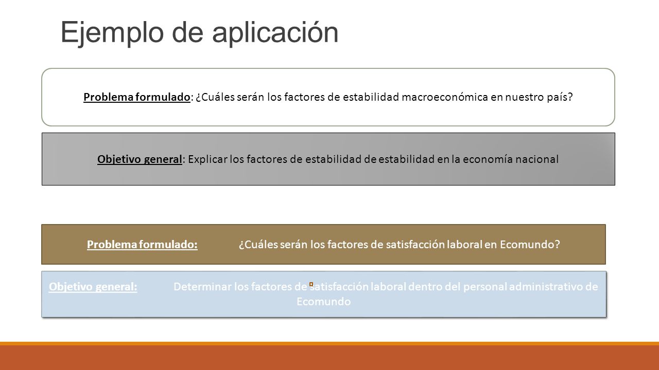 Ejemplo de aplicación Problema formulado: ¿Cuáles serán los factores de estabilidad macroeconómica en nuestro país