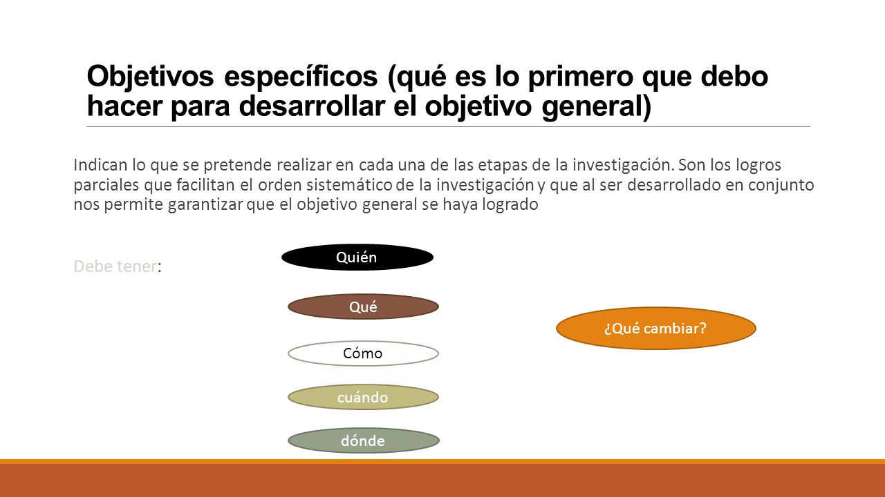 Objetivos específicos (qué es lo primero que debo hacer para desarrollar el objetivo general)