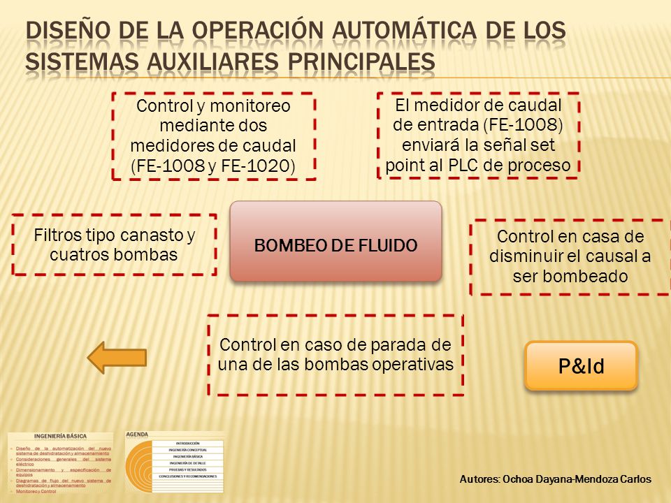 Diseño de la operación automática de los sistemas auxiliares principales