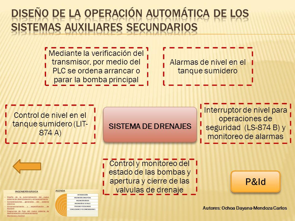 Diseño de la operación automática de los sistemas auxiliares secundarios