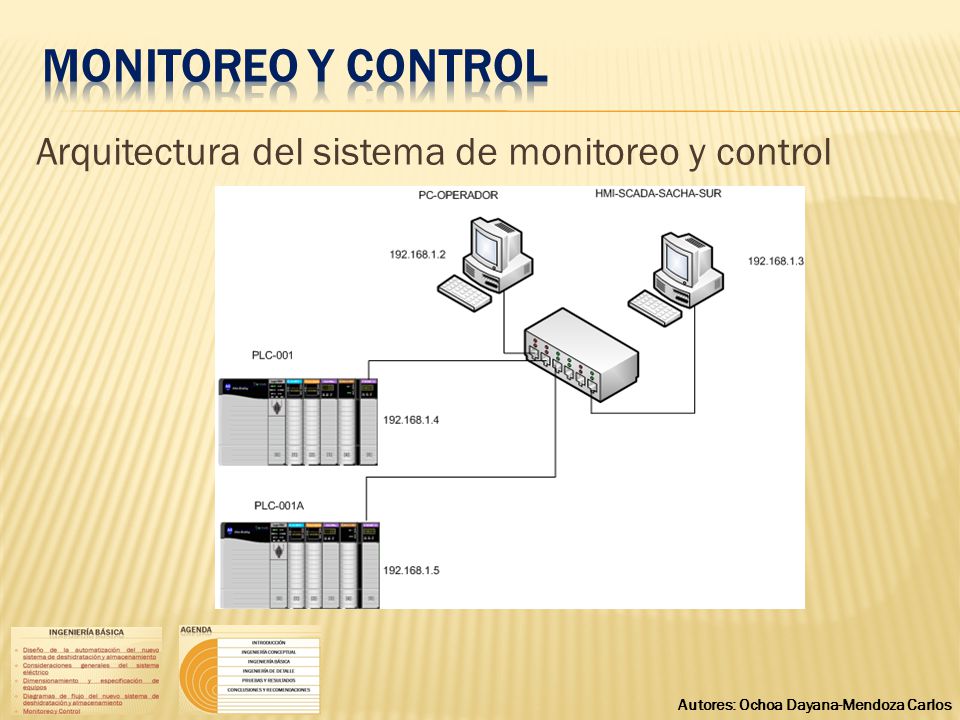 Monitoreo y control Arquitectura del sistema de monitoreo y control