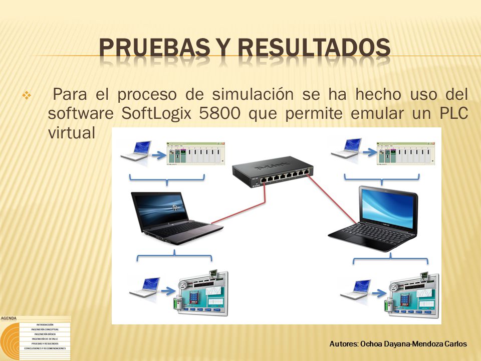 Pruebas y resultados Para el proceso de simulación se ha hecho uso del software SoftLogix 5800 que permite emular un PLC virtual.