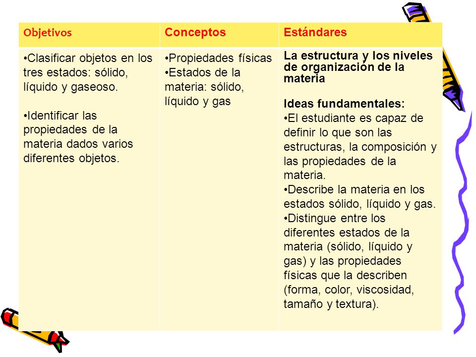 Objetivos Conceptos. Estándares. Clasificar objetos en los tres estados: sólido, líquido y gaseoso.