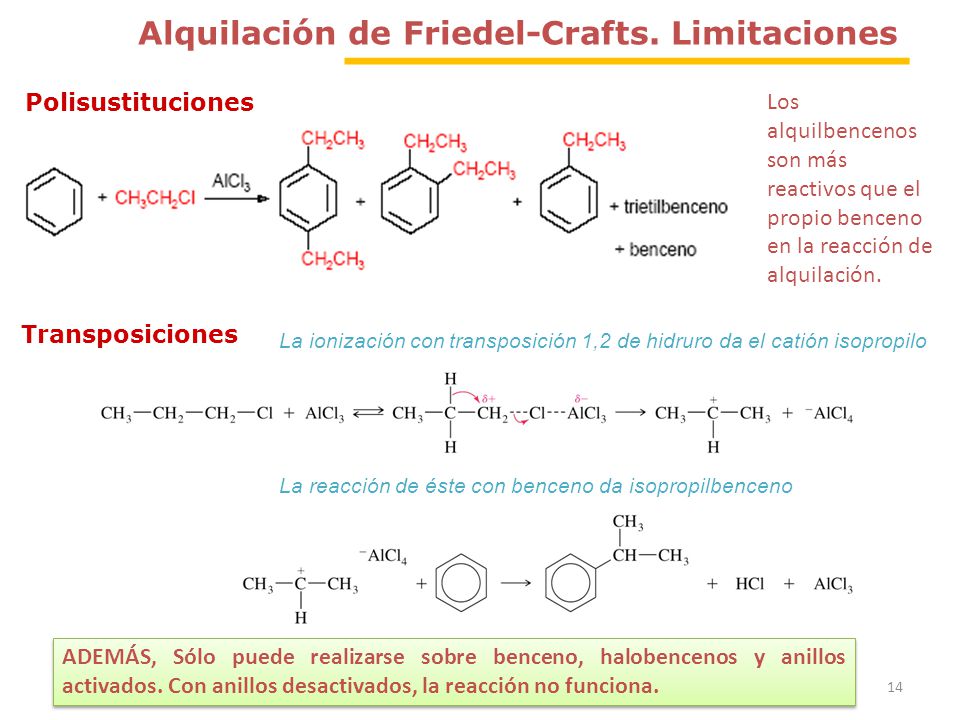 Alquilación de Friedel-Crafts. Limitaciones