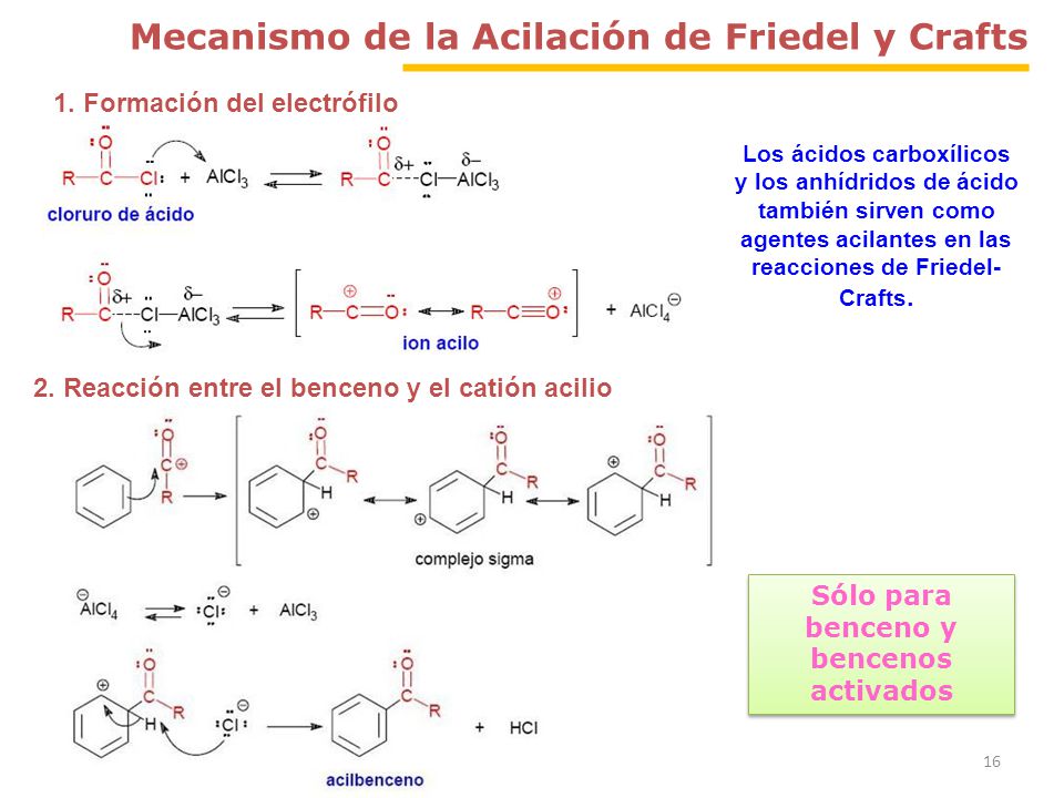 1. Formación del electrófilo Sólo para benceno y bencenos activados
