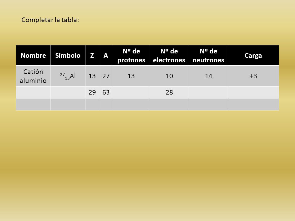 Completar la tabla: Nombre. Símbolo. Z. A. Nº de protones. Nº de electrones. Nº de neutrones.