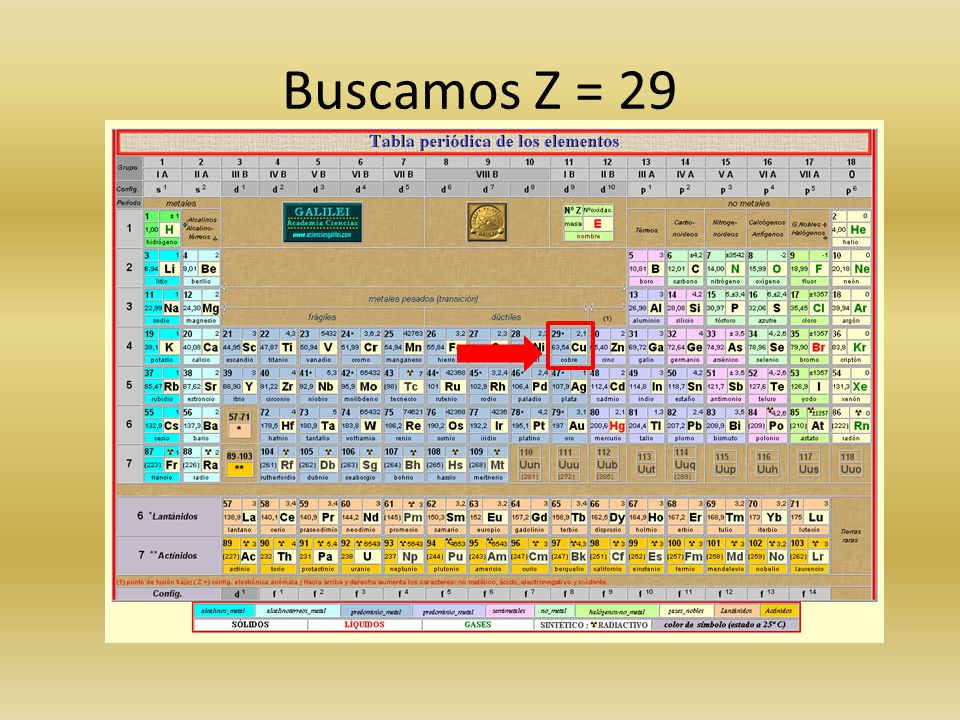 Buscamos Z = 29