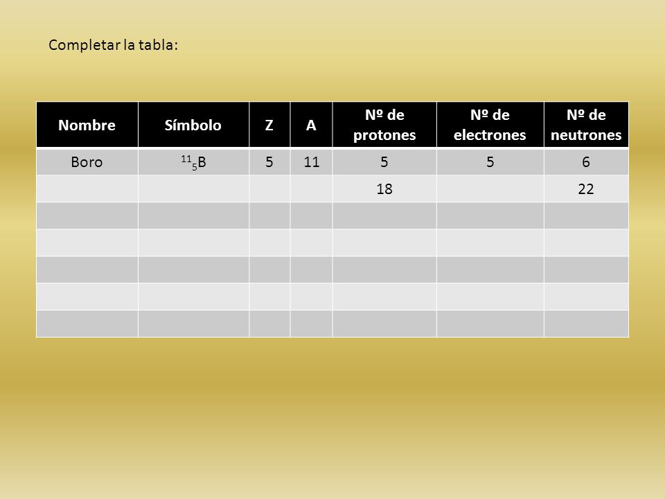 Completar la tabla: Nombre. Símbolo. Z. A. Nº de protones. Nº de electrones. Nº de neutrones.
