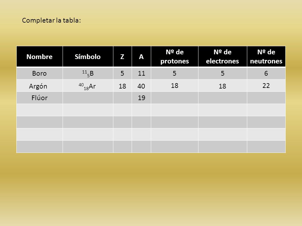 Completar la tabla: Nombre. Símbolo. Z. A. Nº de protones. Nº de electrones. Nº de neutrones.