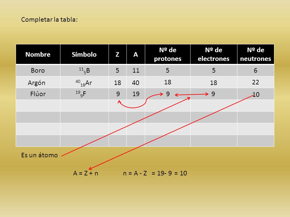 Completar la tabla: Nombre. Símbolo. Z. A. Nº de protones. Nº de electrones. Nº de neutrones.