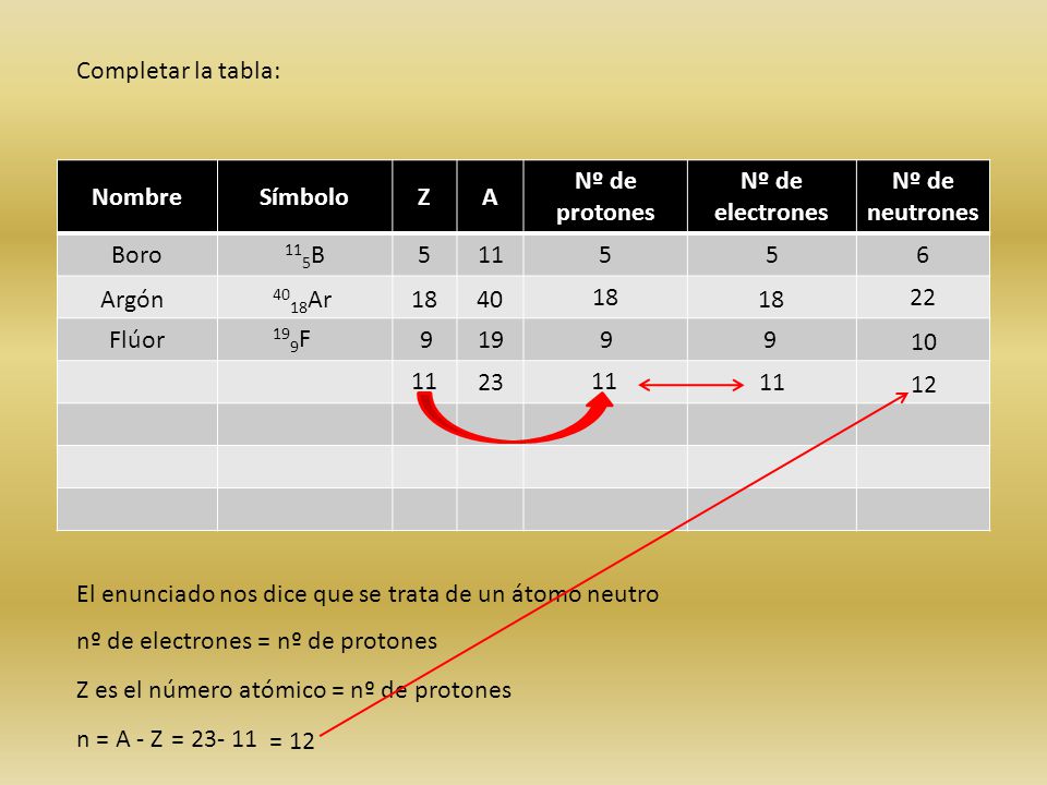 Completar la tabla: Nombre. Símbolo. Z. A. Nº de protones. Nº de electrones. Nº de neutrones.
