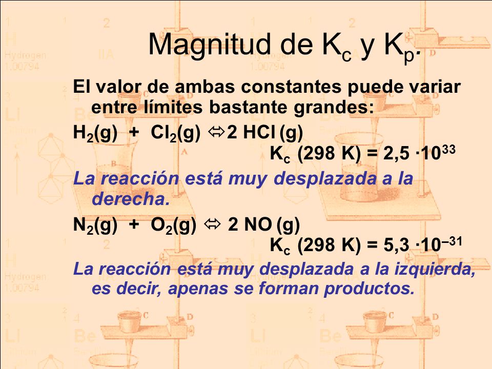 Magnitud de Kc y Kp. El valor de ambas constantes puede variar entre límites bastante grandes:
