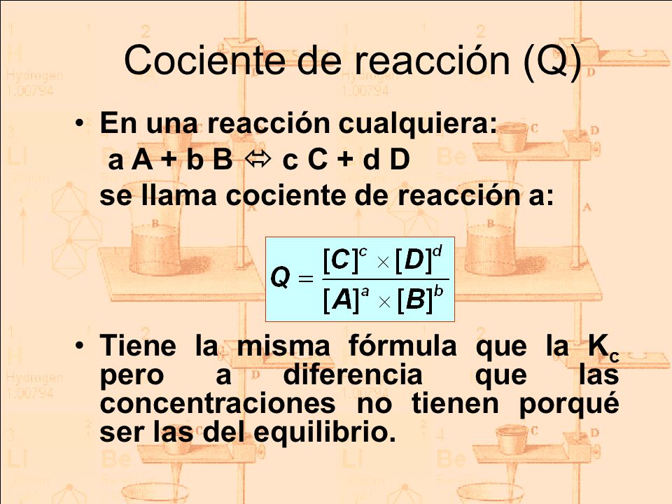 Cociente de reacción (Q)