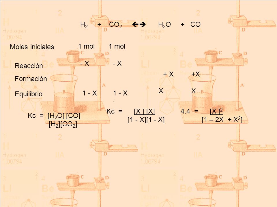 H2 + CO2  H2O + CO Moles iniciales 1 mol 1 mol - X - X Reacción + X