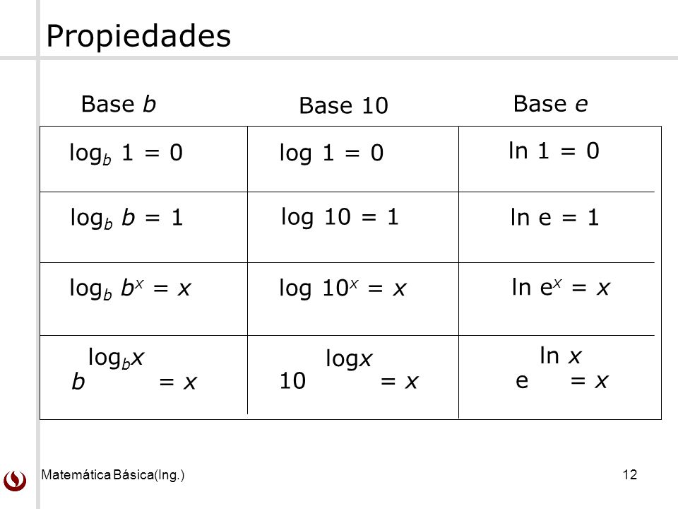 Propiedades Base b Base 10 Base e logb 1 = 0 log 1 = 0 ln 1 = 0