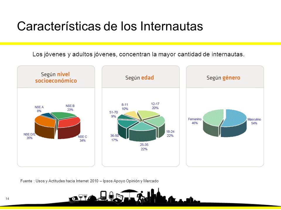 Características de los Internautas